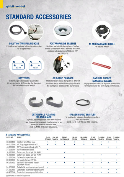 Ghibli & Wirbel FR30 SM45 Touch Walk Behind Scrubber Dryer